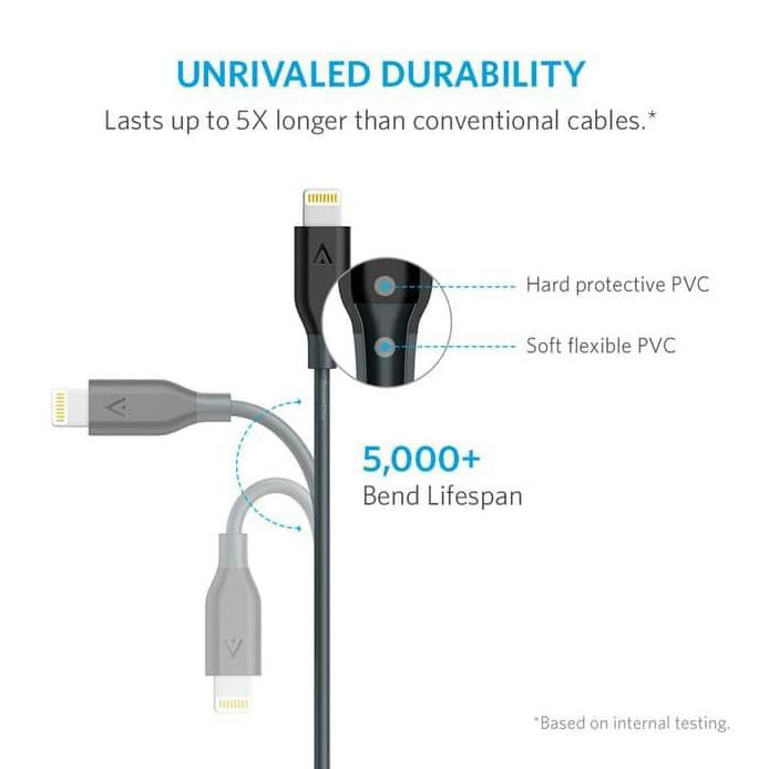 Anker Dây Cáp Sạc Tốc Độ Cao 3ft / 0.9m Cho Iphone