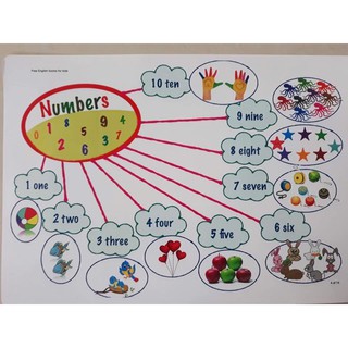 đồ chơi thẻ mindmap 11 chủ đề A3, A4