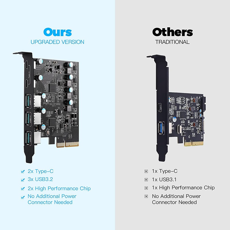 Bộ Chuyển Đổi PCIE Sang USB 3.2 Gen 2 Thẻ 20Gbps Bandwidth 5 Cổng (3X USB-A-2X USB-C) Cho Windows 10/8