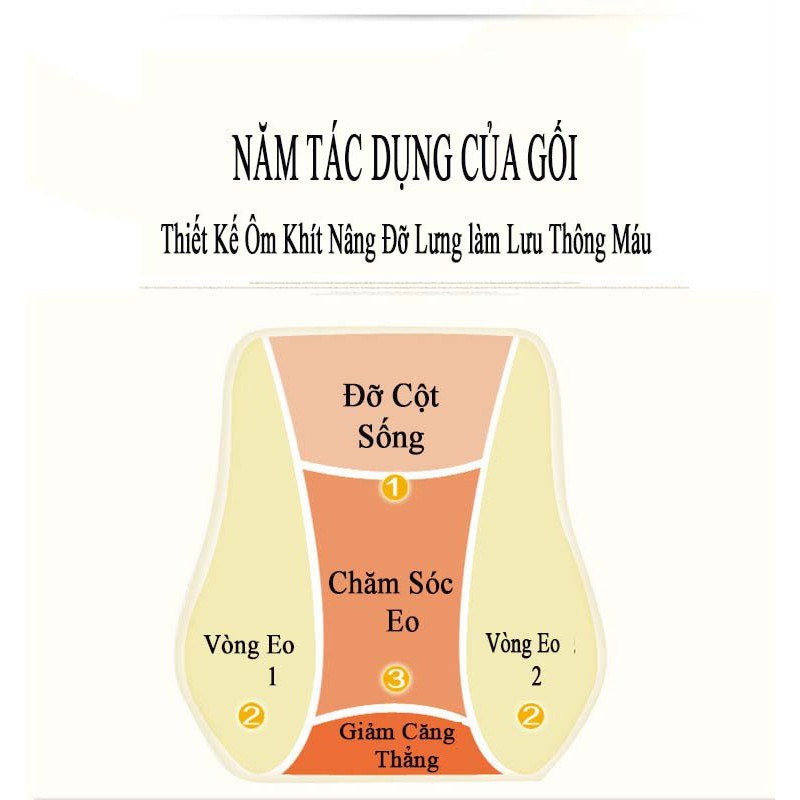 Bộ Gối Cao Su Non - Tựa Đầu Tựa Lưng Ô Tô - Chống mỏi lưng mỏi cổ tạo thoải mái an toàn khi lái xe