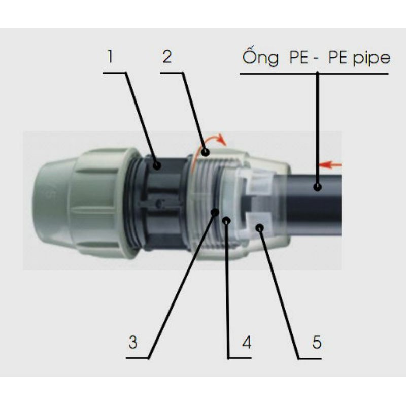Măng xông nối ống HPDE, PPR 20, 25, 32, 40, 50 Không Cần Hàn