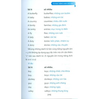 Sách - Tự Học Tiếng Anh Cấp Tốc