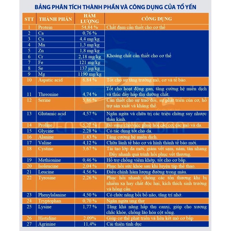 Hồng Yến sợi tinh chế giá sỉ + quà tặng 🎁 | BigBuy360 - bigbuy360.vn