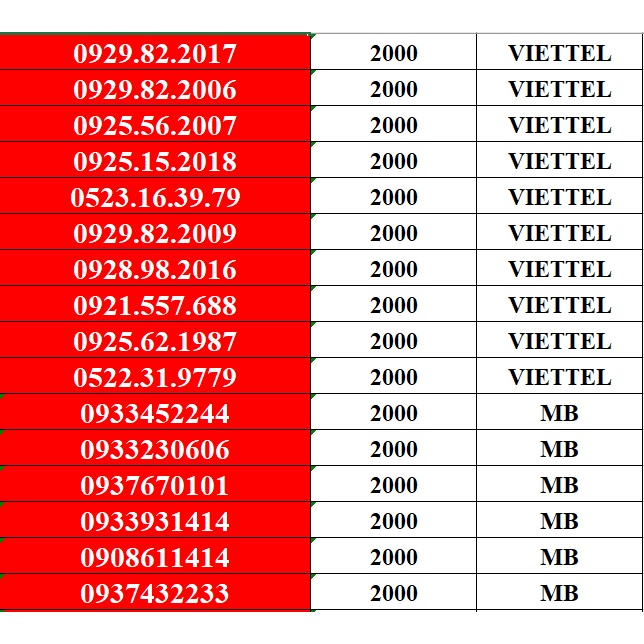 SIM SỐ ĐẸP 5 MẠNG ĐỒNG GIÁ 2000K – 30.000k TỨ QUÍ , TAM HOA , THẦN TÀI , LỘC PHÁT, PHONG THỦY ,