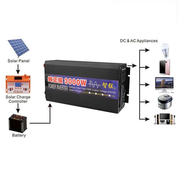 Máy kích đổi nguồn điện inverter 3000W từ 24v - 220v