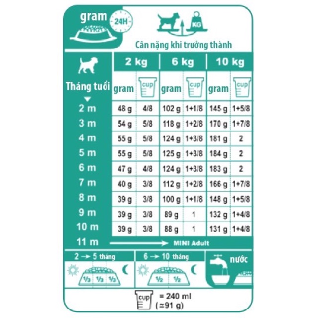 [Siêu Tiết kiệm]Thức ăn hạt cho chó con Royal canin mini puppy 2kg
