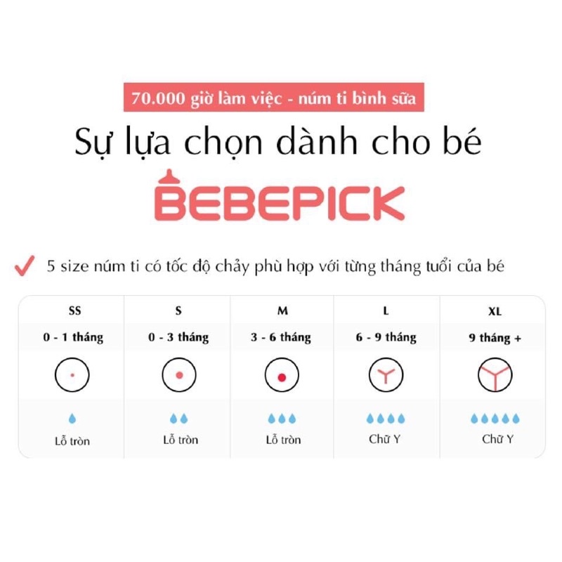 Bình sữa Bebepick (phiên bản Tết 2022) 150ml - 250ml núm ti tự chọn