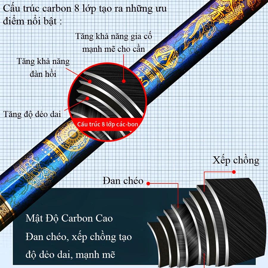 Cần Câu Tay Rice Fishing Phi Vân Long chuyên câu đài, câu tổng hợp săn hàng phân bố lực 28 CC-18