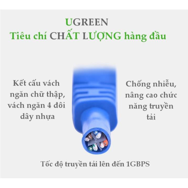 Mua ngay Dây mạng bấm sẵn 2 đầu Cat6 UTP Patch Cords UGREEN NW102 [Giảm giá 5%]