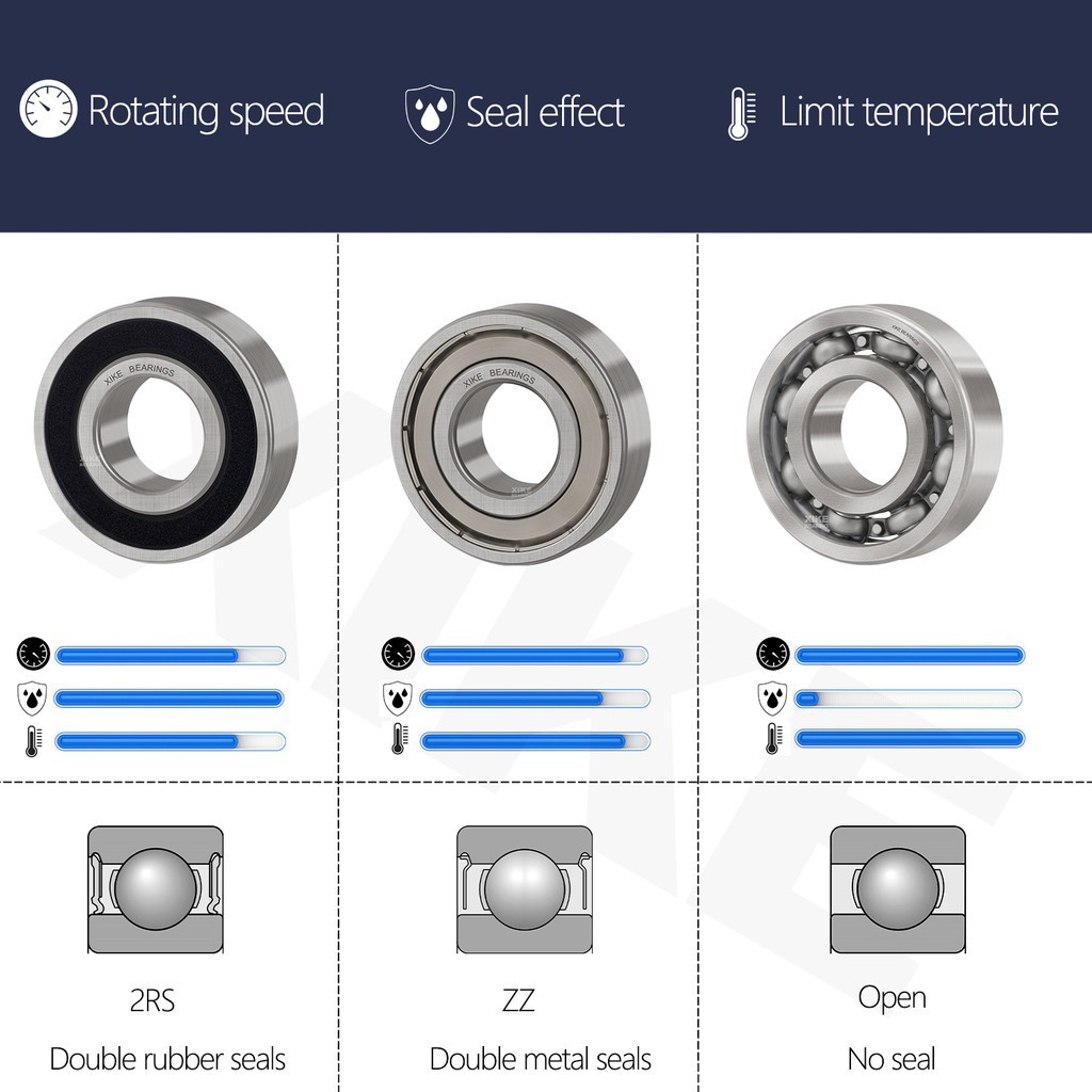 Vòng bi rãnh sâu Xike 602 602x 603 604 605 606 607 608 609 2rs/ Zz/ Open tùy chọn chuyên nghiệp