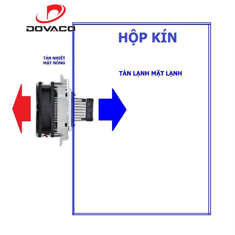 Tấm bán dẫn làm lạnh DOVACO siêu công nghệ