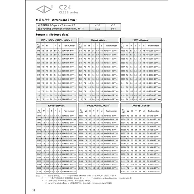 1 Tụ Điện Màng Kim Loại 5% 100v 101 121 151 181 221 271 331 391 561 681 821 102 122 152 182 222 272 332 392 432 432 122 152 152 1326313 2313 323