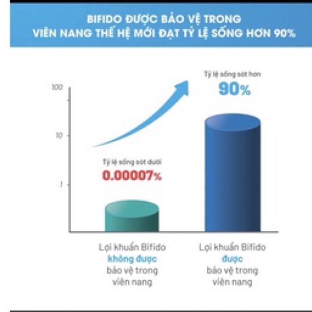 MEN VI SINH BIFINA R NHẬP KHẨU CHÍNH HÃNG TỪ NHẬT BẢN