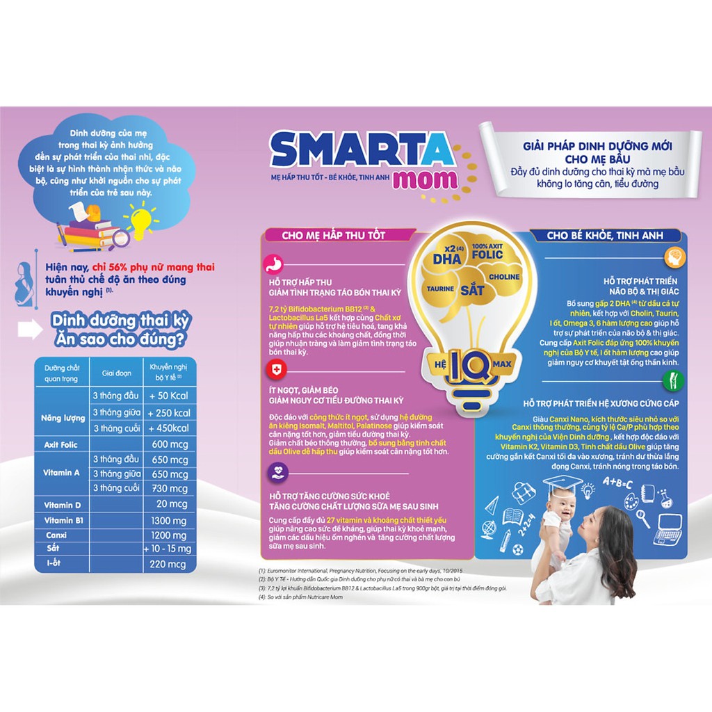 Sữa bột Nutricare Smarta Mom vị việt quất - công thức ít ngọt (900g)