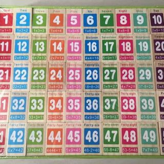 DOMINO TOÁN HỌC 100 THANH (1-100).