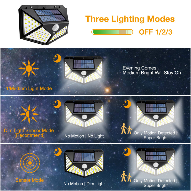 Đèn led gắn tường 100 bóng sử dụng năng lượng mặt trời cảm biến chuyển động chống nước ngoài trời kèm phụ kiện