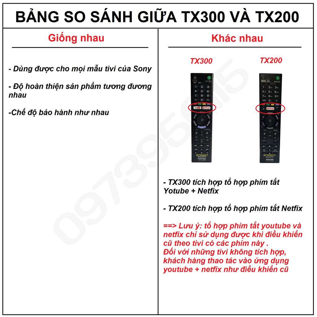 [HÀNG XUẤT MALAYSIA] Điều khiển tivi sony , remote tivi Sony smart RMT-TX200, TX300 hàng cao cấp