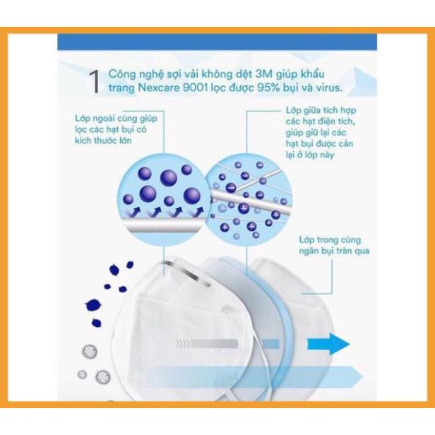 [Xả Kho] COMBO 10 Khẩu trang vải tĩnh điện 3M 9001V, 9002V trắng có van lọc khí | BigBuy360 - bigbuy360.vn