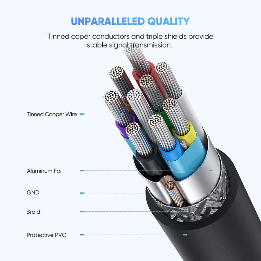 Ugreen 20103 - Cáp USB Type C sang Micro B dài 1m truyền dữ liệu - HapuStore