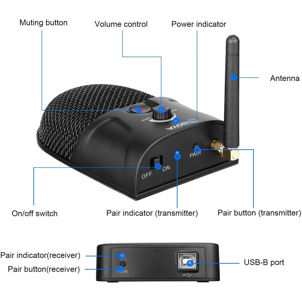 [ BOYA BY-BMW700 ]- Mic thu âm hội nghị không dây 2.4GHz | Cổng USB | Dành cho Laptop/PC - Hàng Chính Hãng