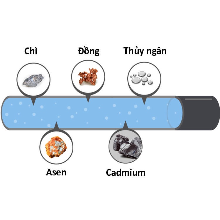 Lõi lọc nước Ecotar Geyser