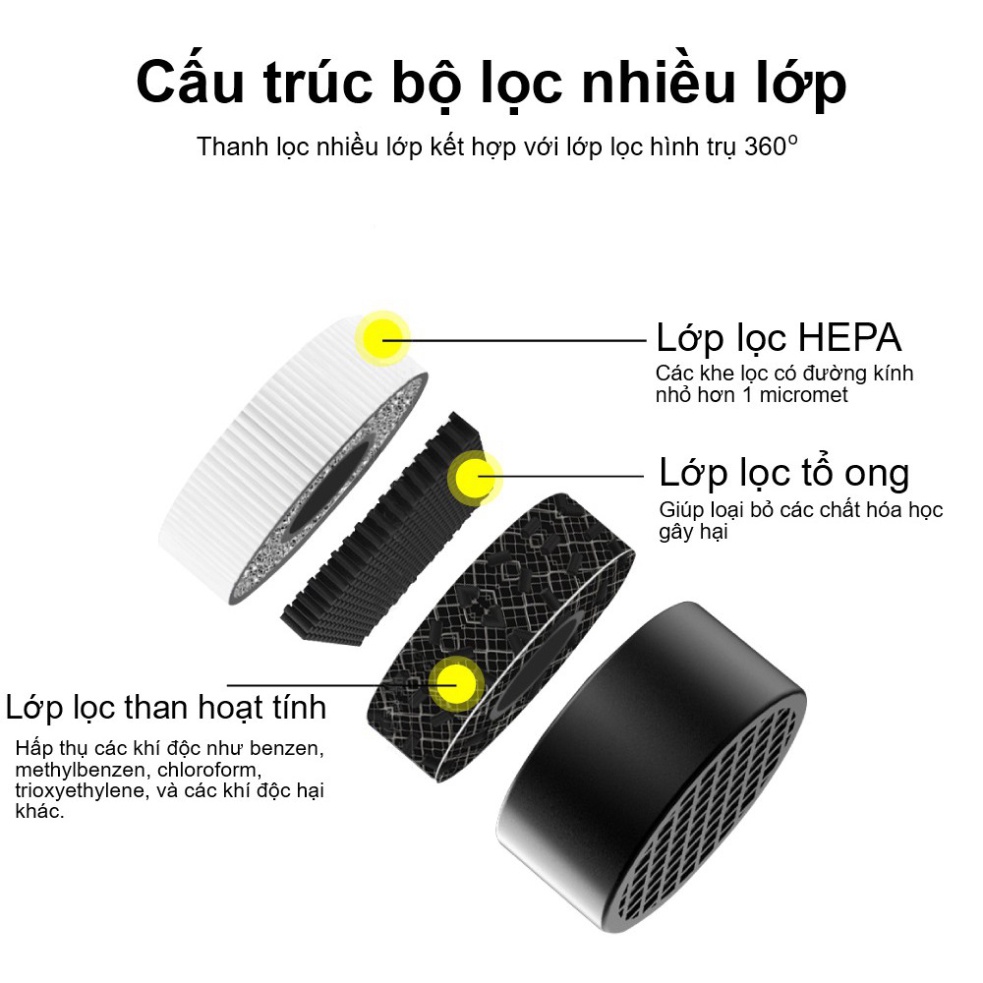 Máy Lọc Không Khí và Khử Mùi Ô Tô Xe Hơi Cao Cấp Michelin ML-19  - Hàng nhập khẩu