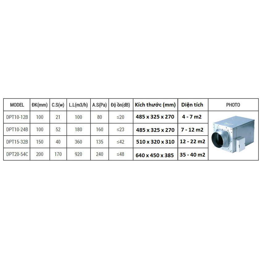 Quạt thông gió âm trần Nanyoo DPT10-24B (nối ống siêu âm)
