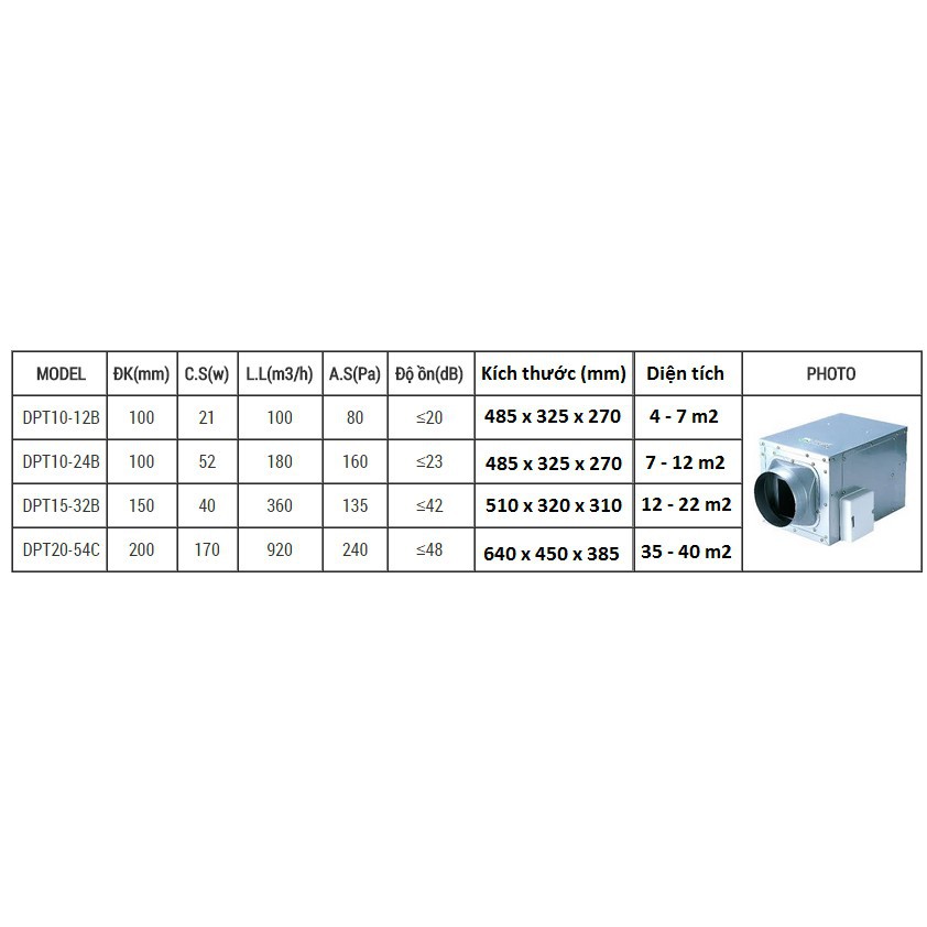 [Mã 2404EL10K giảm 10K đơn 20K] Quạt thông gió âm trần Nanyoo DPT10-24B (nối ống siêu âm)