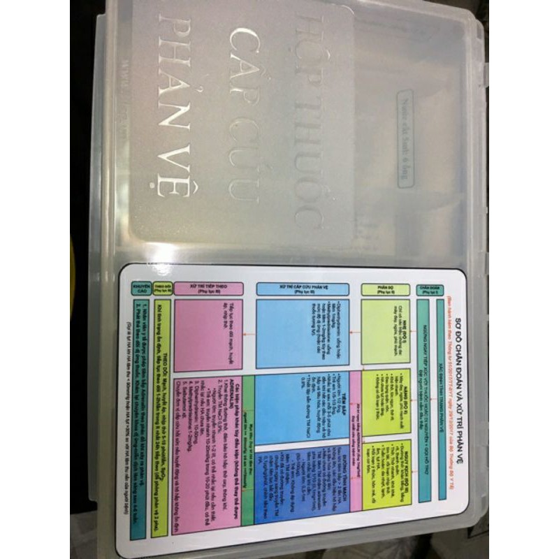 Hộp chống sốc phản vệ