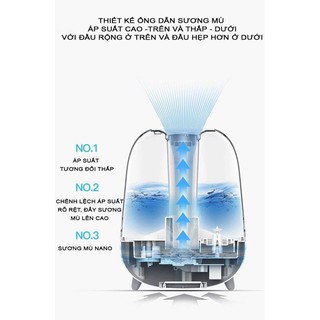 Máy tạo ẩm Deerma 5L