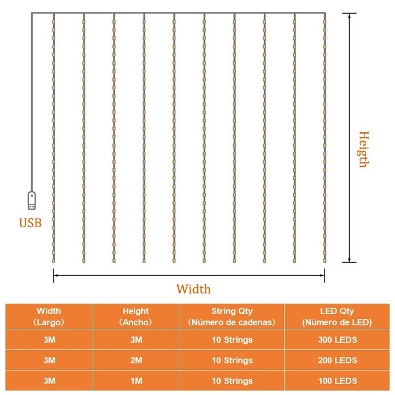 Dây Đèn LED 1/2/3M 8 Chế Độ Kèm Remote Điều Khiển