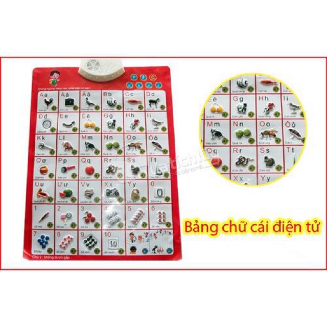 Bảng Chữ Cái Điện Tử -BẢNG CHỮ CÁI TIẾNG VIỆT VÀ CHỮ SỐ  THÔNG MINH