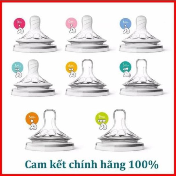 ht77HTT66 C [Đủ size]Núm ti Avent/ Núm Ty Phillip Avent số 0,1,2,3,4,5,chữ y