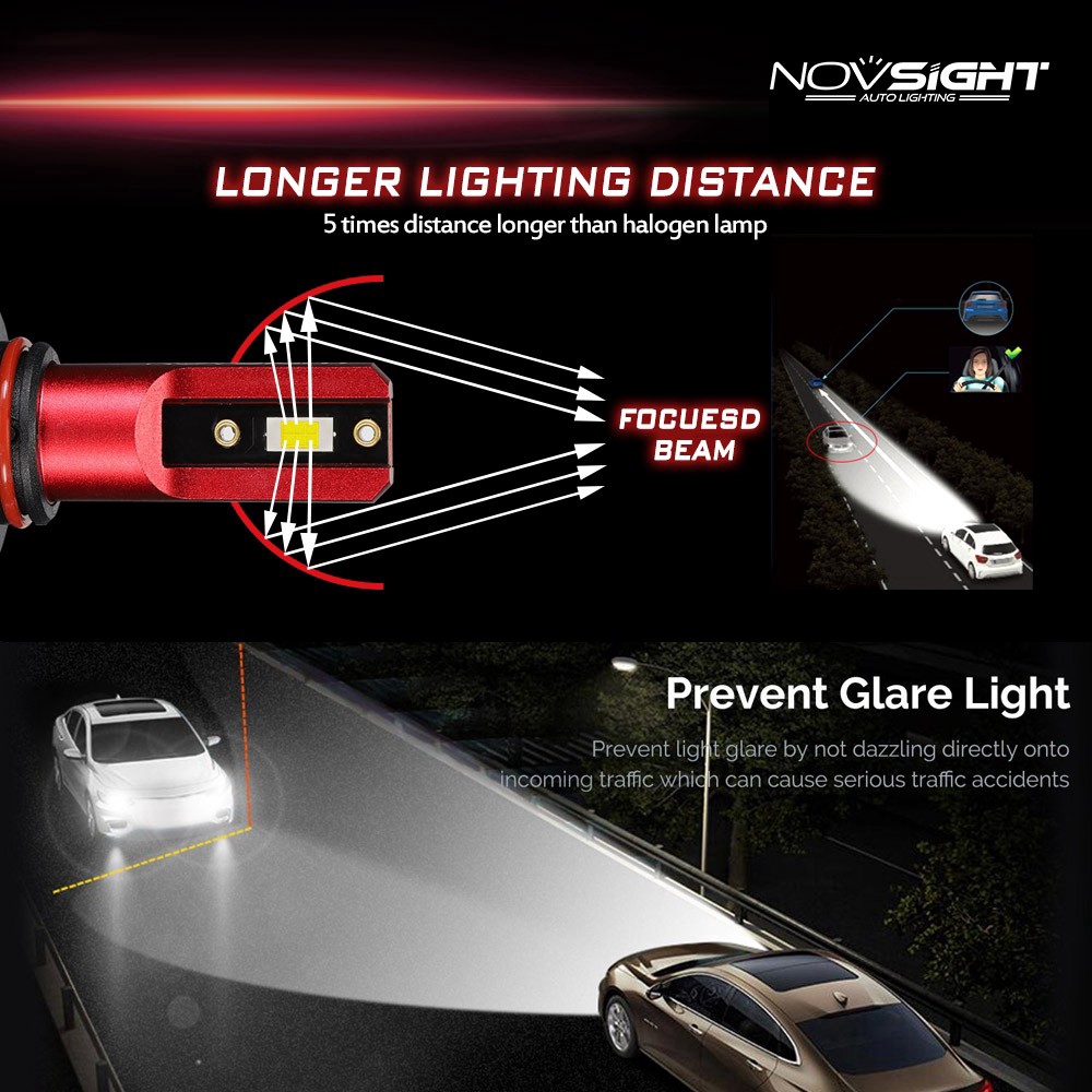 Cặp đèn pha led Novsight H4 H3 H1 H7 H11 9005 9006 10000LM 6000K 60W cho xe hơi