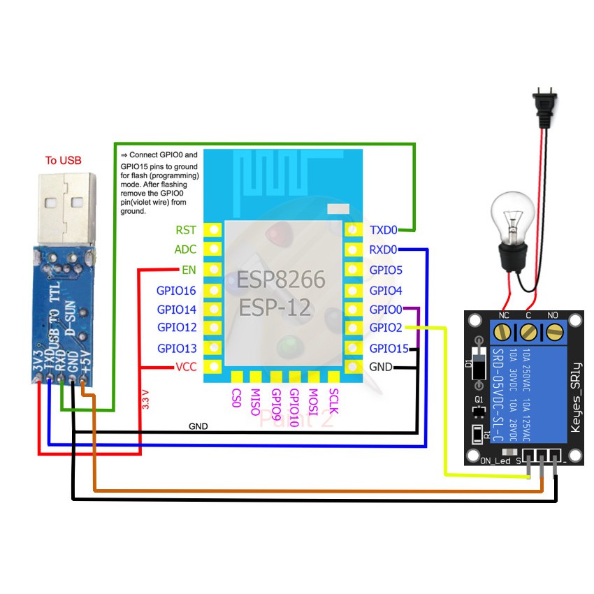 Module Wifi ESP8266 ESP-12F