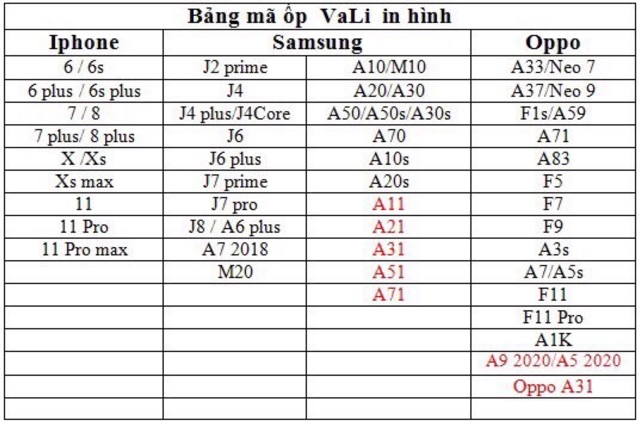 [Ốp Vali]Ốp điện thoại TPU+Silicone mềm in hình trái cây xinh xắn ( kéo sang bên để xem máy )