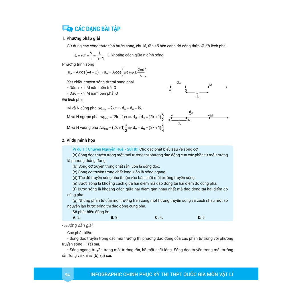 Sách - Infographic chinh phục kỳ thi THPT quốc gia Môn Vật Lý