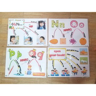Bộ Mindmap và thẻ Flashcard Smart Start 2