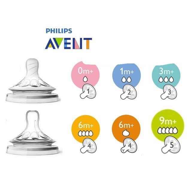 ( ĐỦ SIZE ) Bộ 2 Núm Ty Thiết Kế Tự Nhiên Philips Avent Cho Trẻ 0-18 tháng