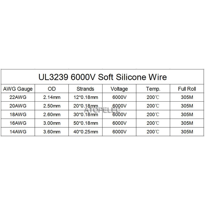 Cuộn Dây Silicon Mềm Thiếc 14awg ~ 22awg ul3239 6kv Chịu Nhiệt Độ Cao 200°Đồng Hồ Đo Tốc Độ 2M - 2M