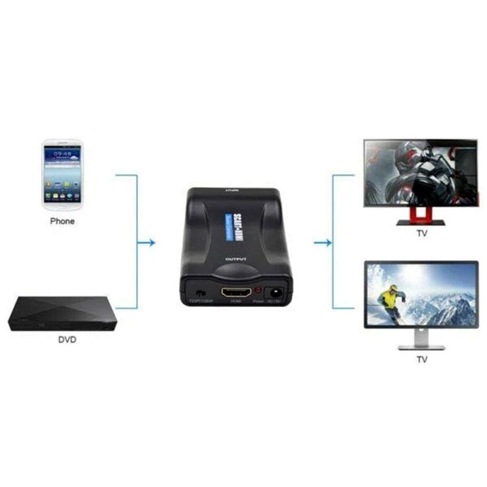 Bộ Chuyển Đổi Âm Thanh Video DVD 1080P Bằng Nhựa SUENIN SCART Sang HDMI