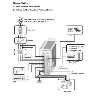 Bộ Servo TECO 750W Bộ sản phẩm gồm: Motor, Driver, Cable, Jack Motor & Encoder, Cable CN1, CN2