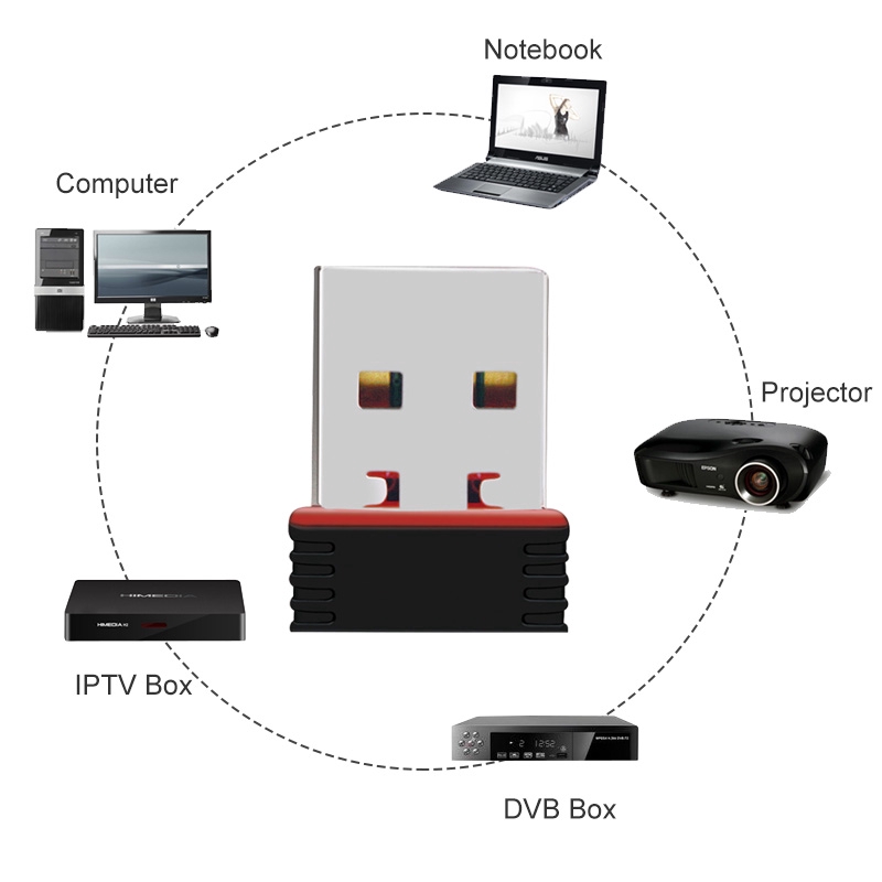 Usb Wifi Mini 802.11n 150mbps chất lượng cao | BigBuy360 - bigbuy360.vn