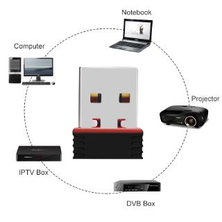 Usb Wifi Mini 802.11n 150mbps chất lượng cao