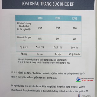 Khẩu trang chống bụi mịn KF80