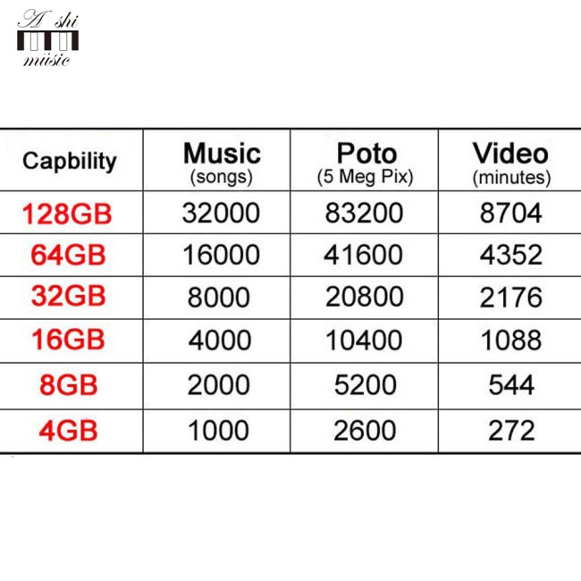 SANDISK Usb 2.0 64gb 16gb 8gb 4gb 32gb