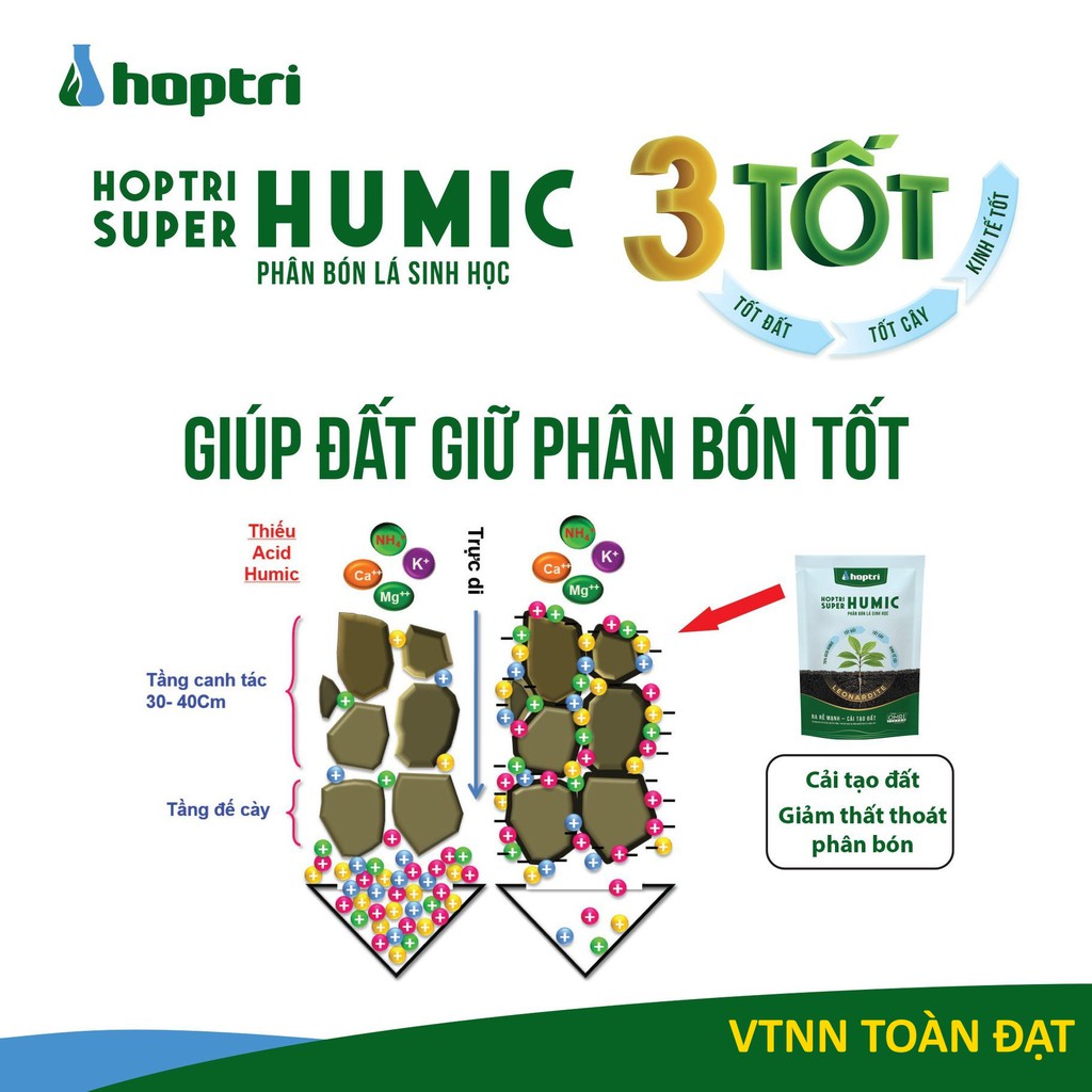 Super Humic gói 250g, Phân Bón Sinh Học Humic Axit giúp ra rễ mạnh, phục hồi cây, cải tạo đất