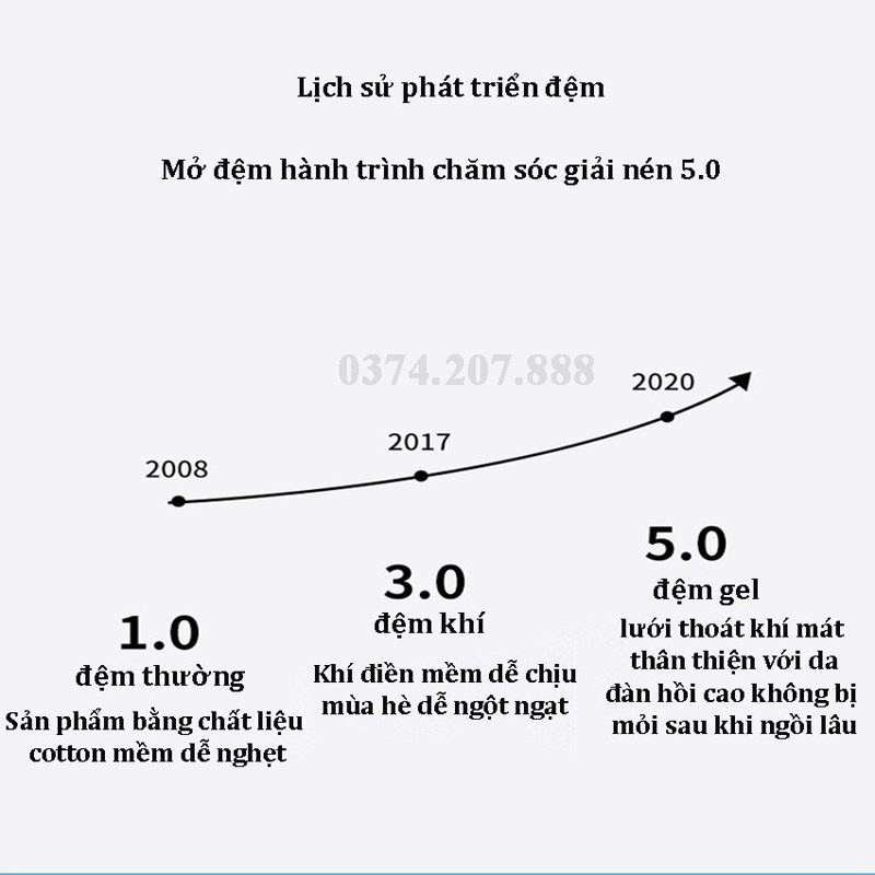 Đệm Lót Ghế, Đệm Gel Thoáng Khí, Nệm Ngồi Ô Tô Dạng Gel Điều Hoà Tuần Hoàn Máu, Chống Thoái Hoá Cột Sống IKA.HOME