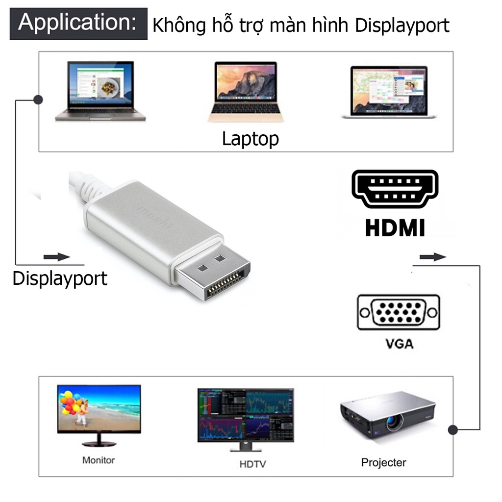 Cáp chuyển Displayport to VGA, DP ra VGA (đầu đực) dài 1m8 - Hồ Phạm | BigBuy360 - bigbuy360.vn