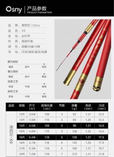 Cần câu cá osny x9 độ cứng 5h